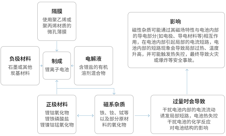 安徽三鄴重工有限公司